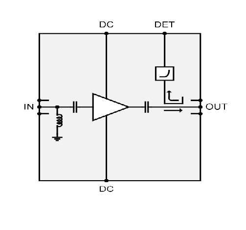 52-72GHz低噪声放大器芯片，NF=3.5dB